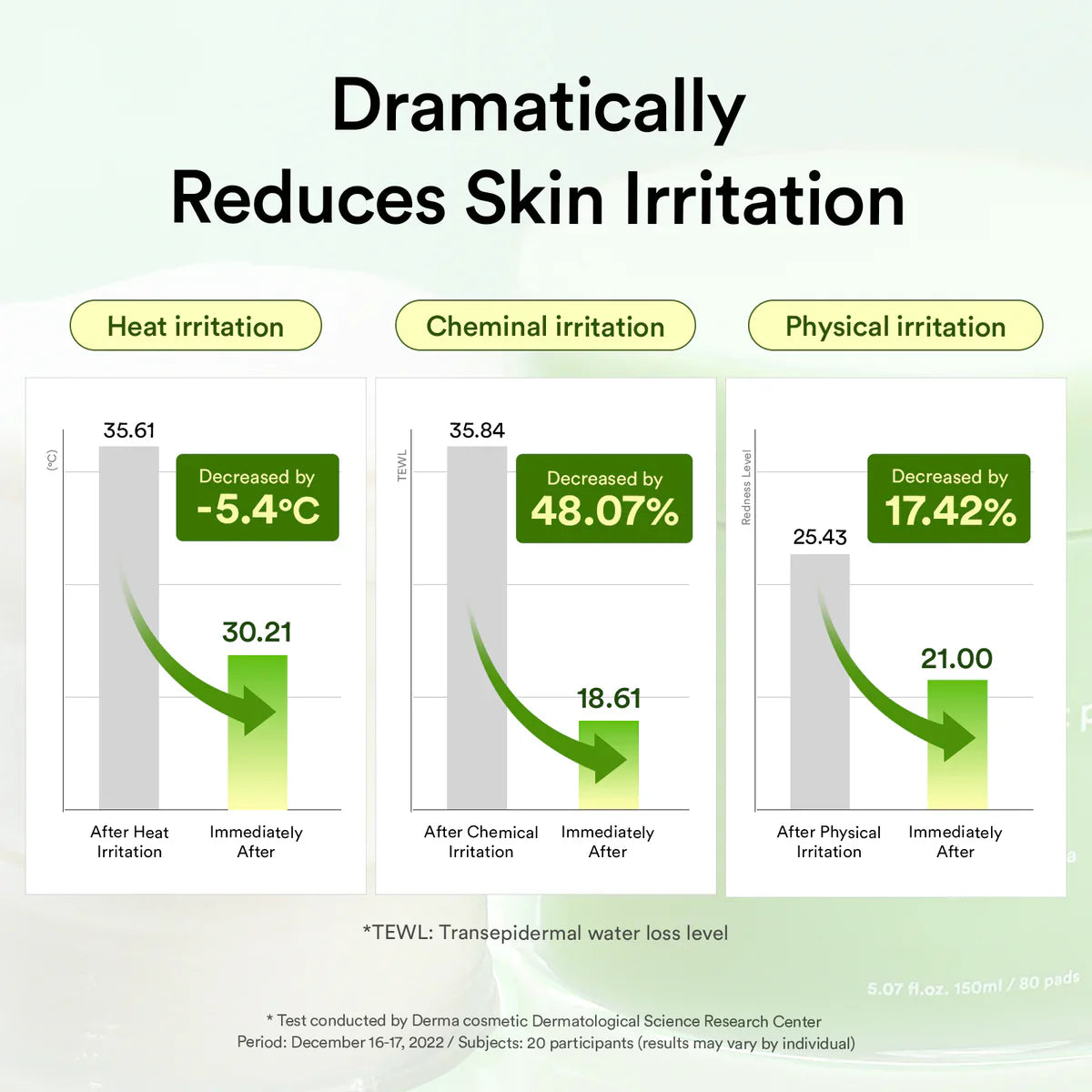 ABIB Heartleaf Spot Pad Calming Touch - 80pads Hanyori Skin