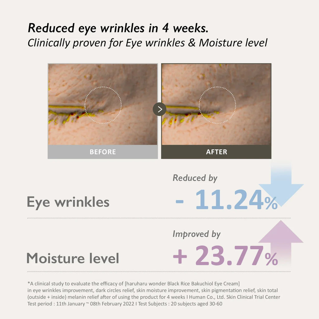 HARUHARU WONDER Black Rice Bakuchiol Eye Cream - 20ml Hanyori Skin