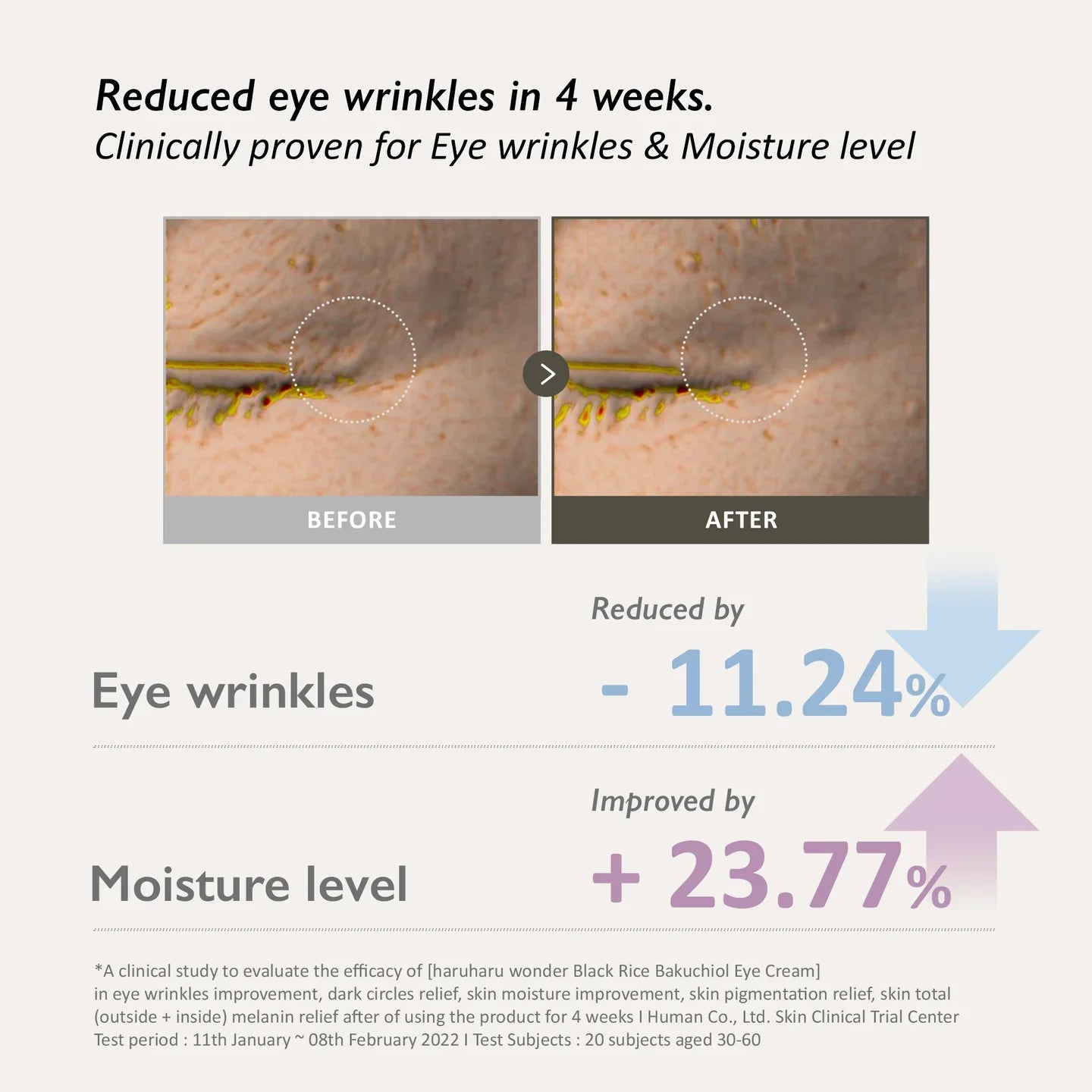 HARUHARU WONDER Black Rice Bakuchiol Eye Cream - 20ml Hanyori Skin
