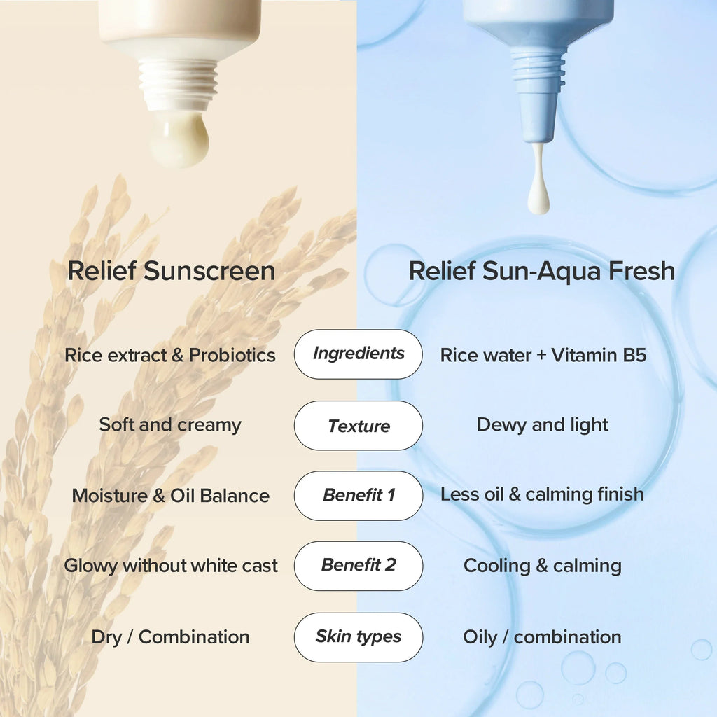 BEAUTY OF JOSEON Relief Sun Rice + Probiotics SPF 50+ - 50 ml Hanyori Skin