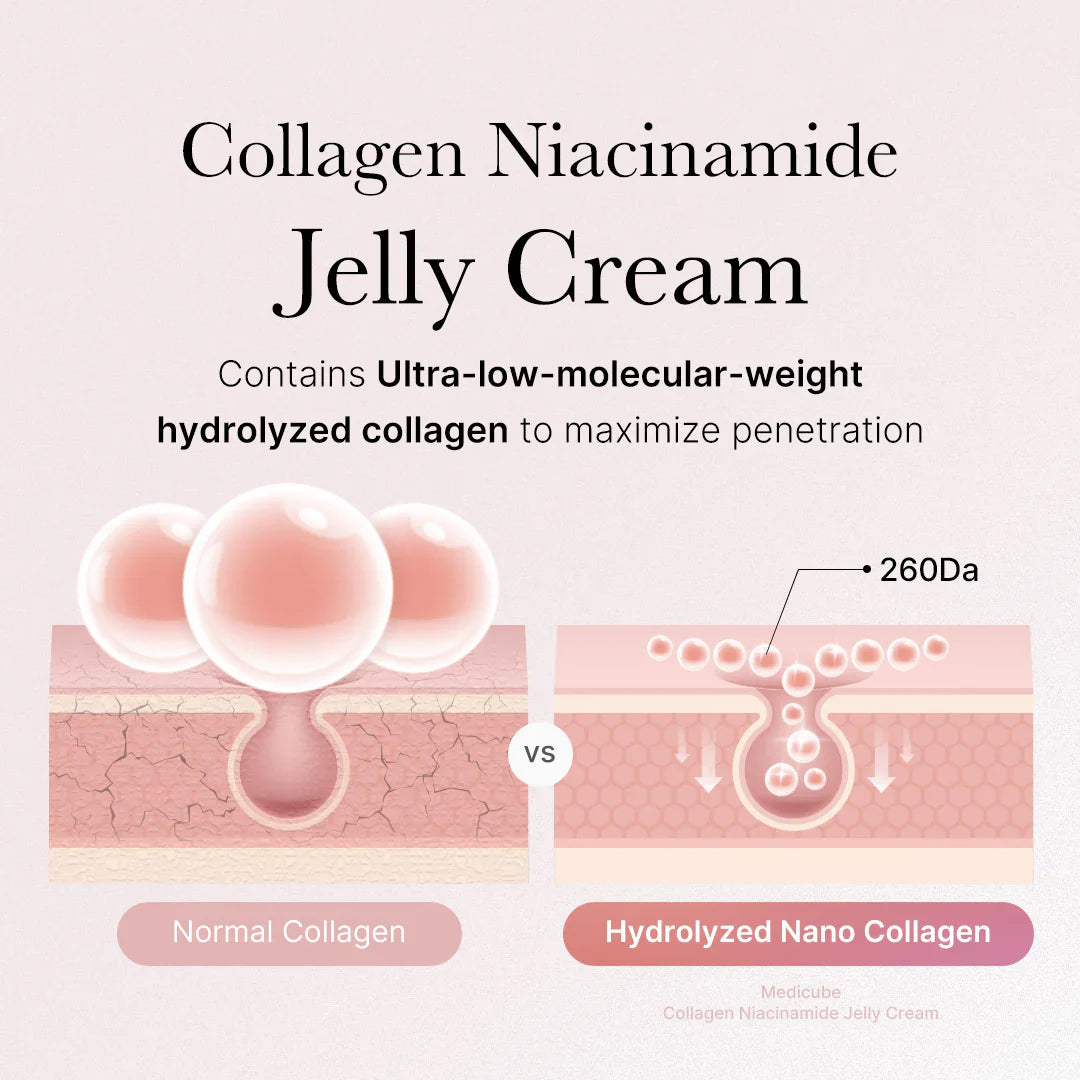 MEDICUBE Collagen Jelly Cream - 50ml Hanyori Skin
