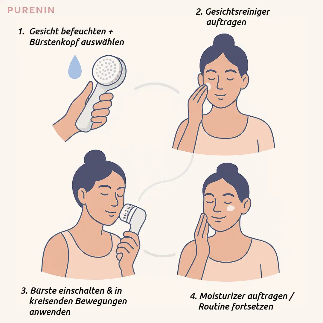 Elektrische Gesichtsbürste - 6in1 Set Purenin