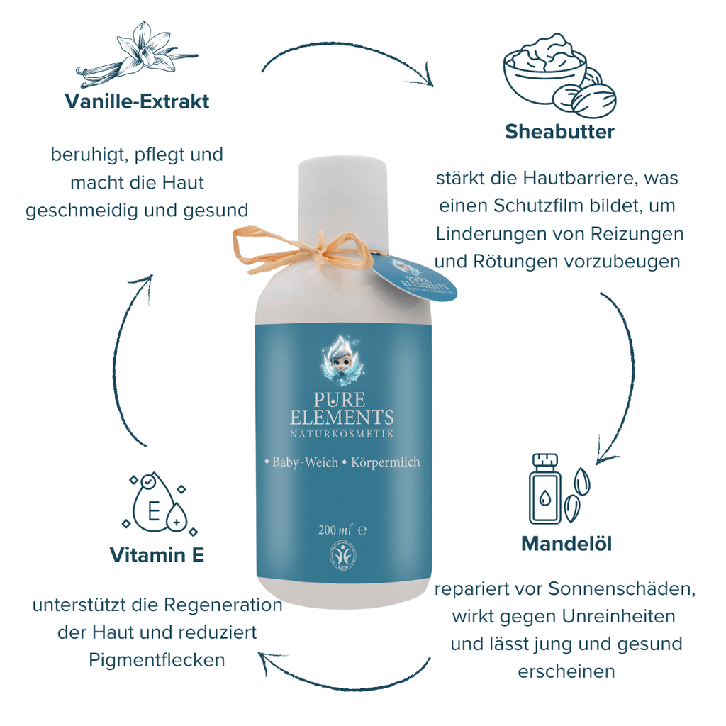 •Baby-Weich• Körpermilch Pure Elements Naturkosmetik