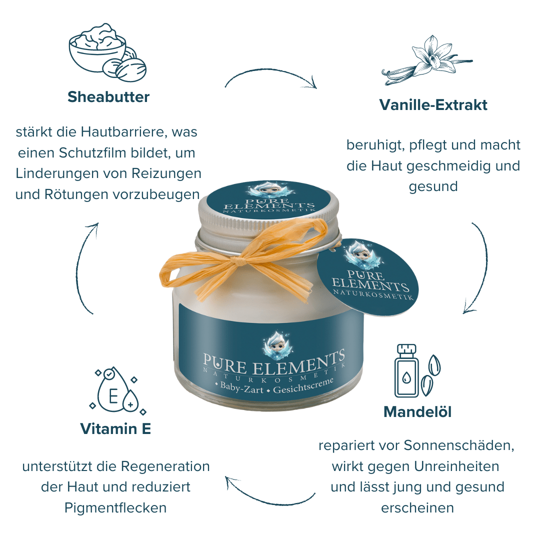 •Baby-Zart• Gesichtscreme Pure Elements Naturkosmetik