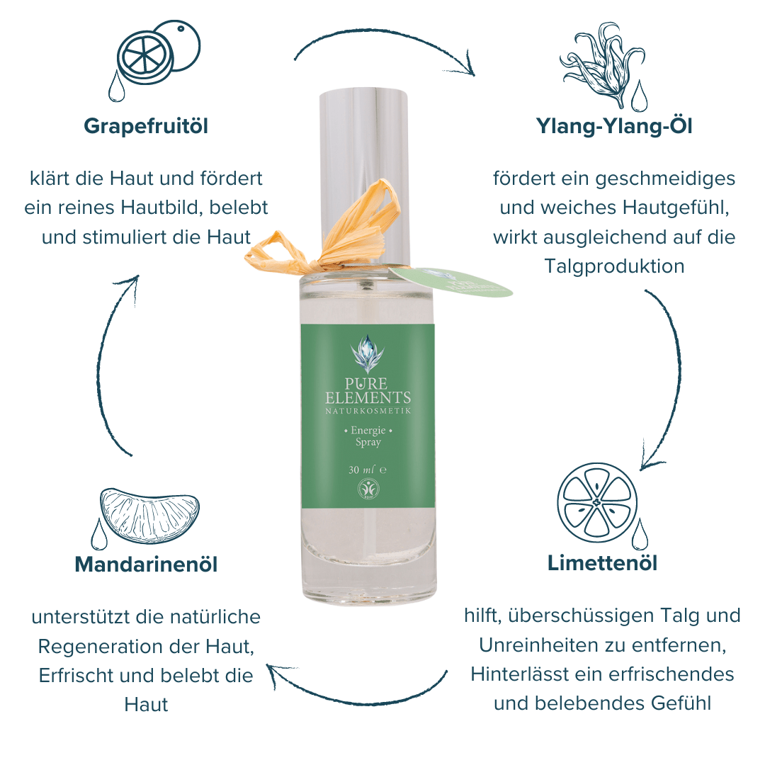 Haut-Mediation Energy Spray Pure Elements Naturkosmetik