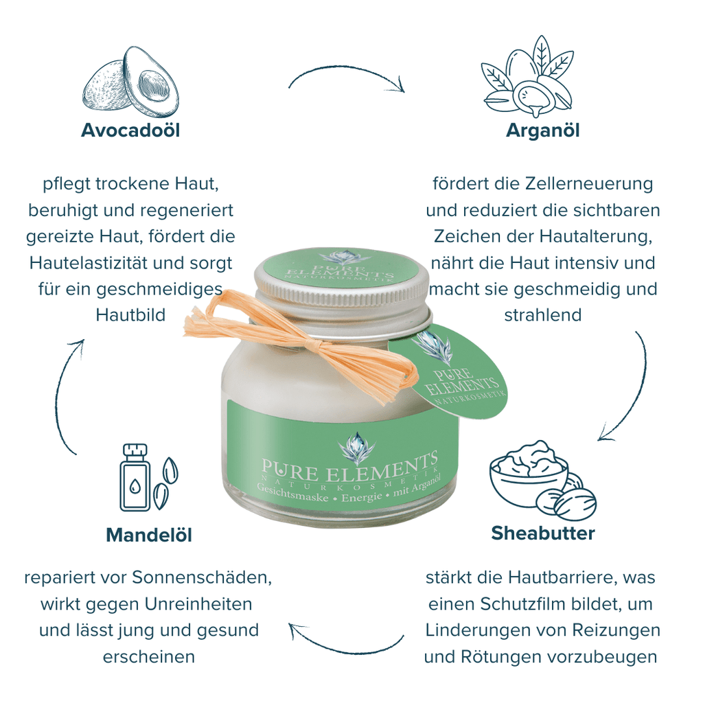 Gesichtsmaske •Energie• mit Arganöl Pure Elements Naturkosmetik
