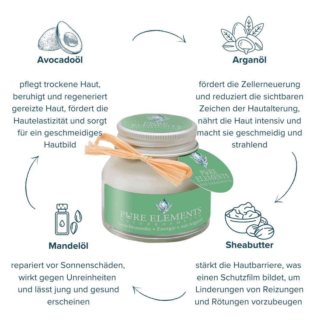 Gesichtsmaske •Energie• mit Arganöl Pure Elements Naturkosmetik