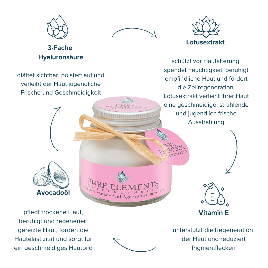 Hyaluron Maske •Anti Age• mit Lotusextrakt Pure Elements Naturkosmetik