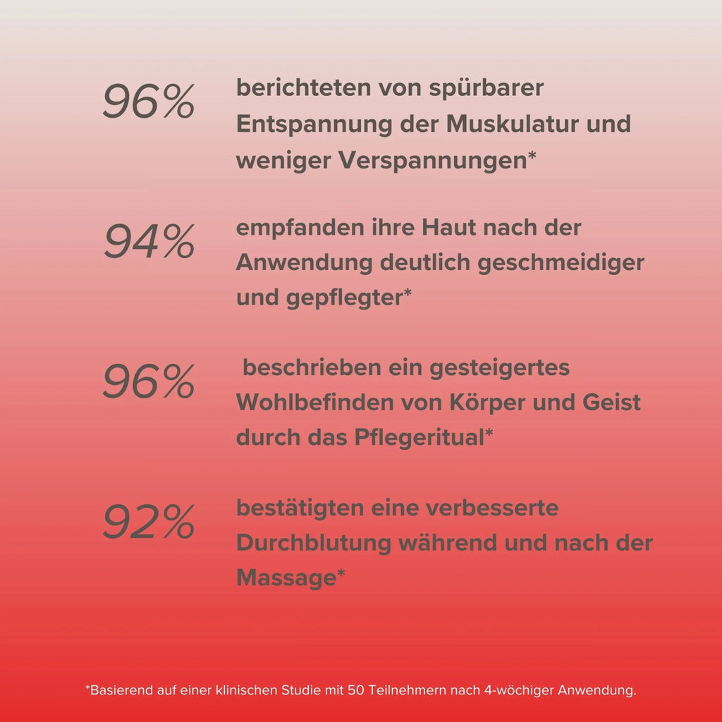 Körper- und Massageöl •Energie• Pure Elements Naturkosmetik