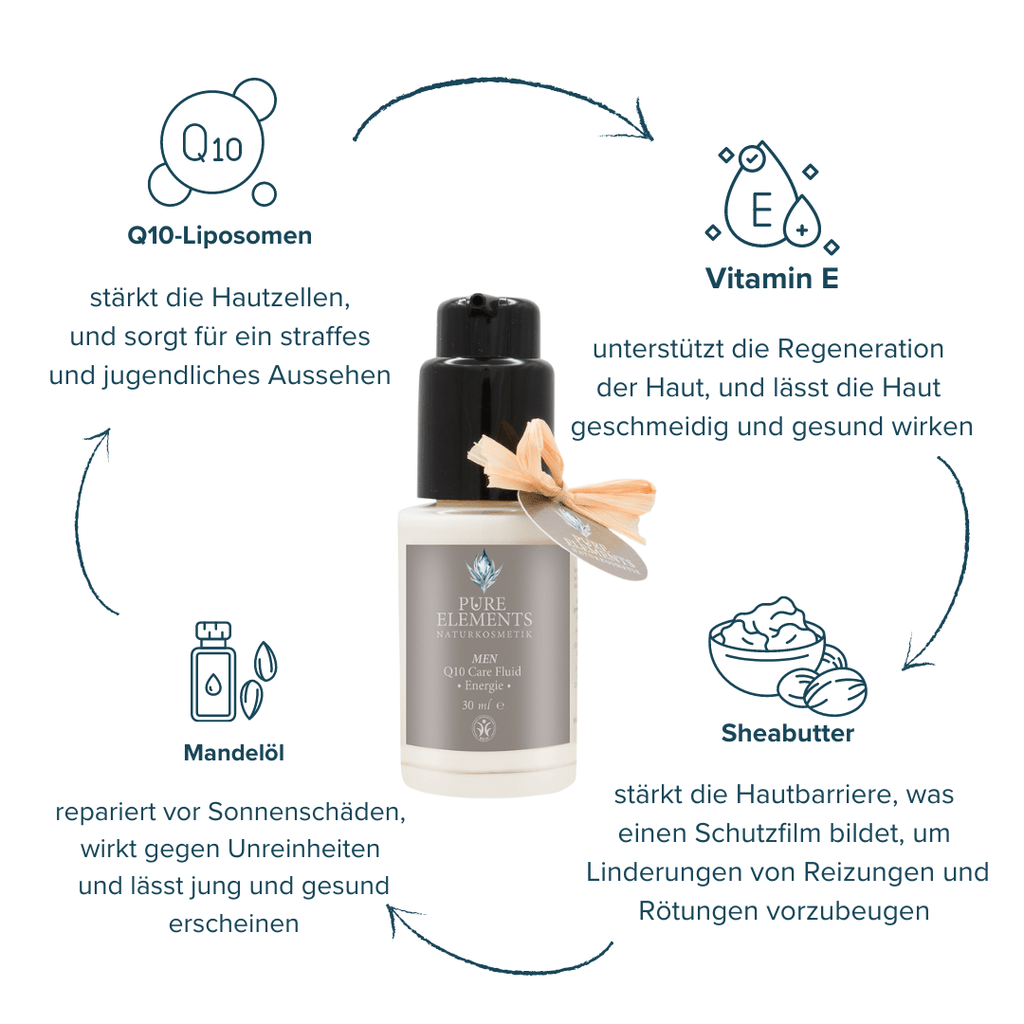 MEN Q10 Care Fluid •Energie• Pure Elements Naturkosmetik