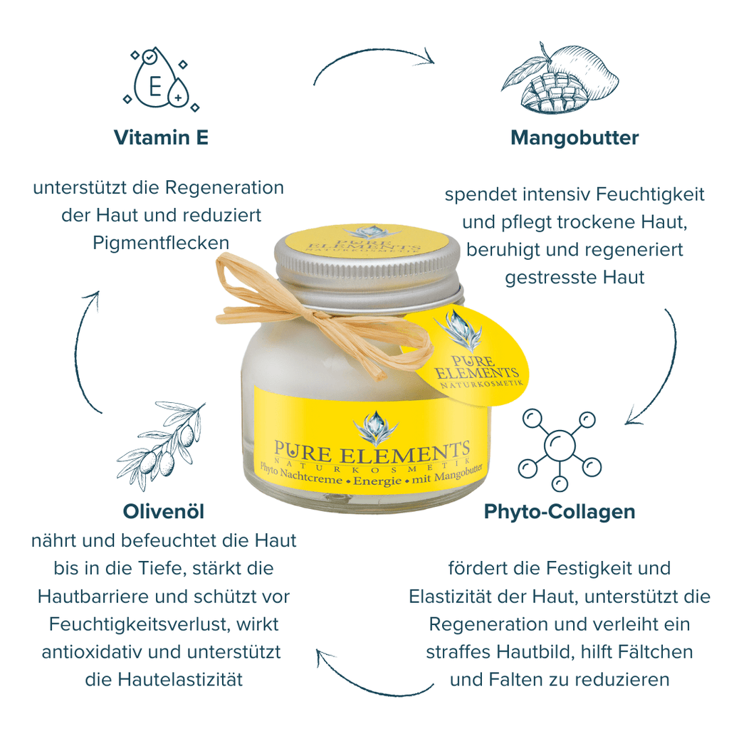 Phyto Nachtcreme •Energie• mit Mangobutter Pure Elements Naturkosmetik