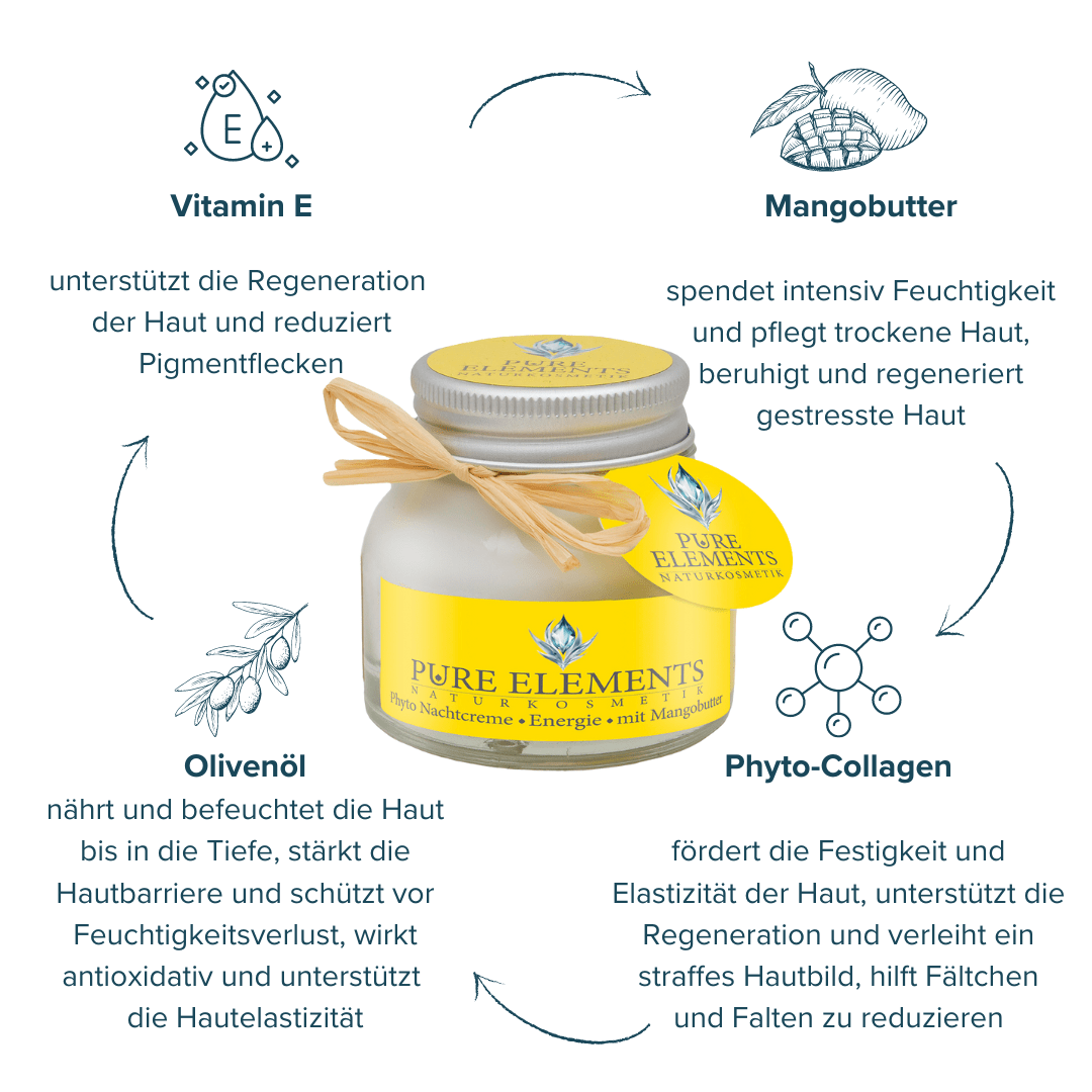 Phyto Nachtcreme •Energie• mit Mangobutter Pure Elements Naturkosmetik