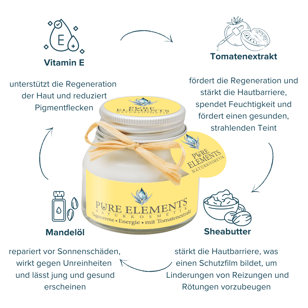 Tagescreme •Energie• mit Tomatenextrakt Pure Elements Naturkosmetik